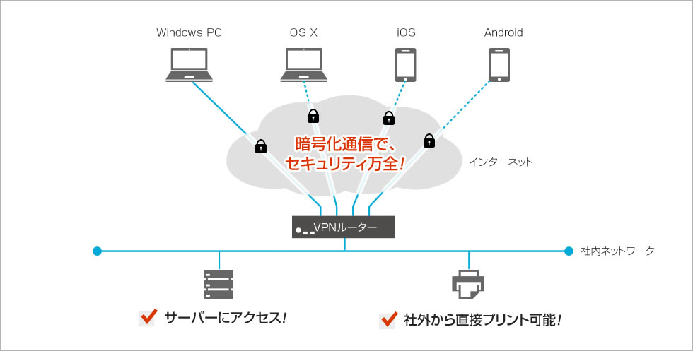 リモートアクセスvpn構築 サービス 株式会社too